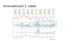 Sitsiilia #7