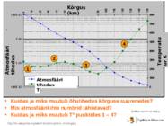 Atmosfääri koostis ja ehitus #18