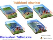 Atmosfääri tsirkulatsioon ja tuultesüsteemid #15