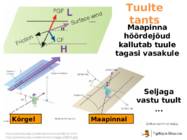 Atmosfääri tsirkulatsioon ja tuultesüsteemid #6