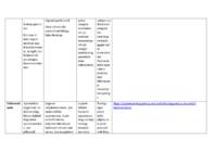 Sündroomide tabel #12