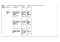 Sündroomide tabel #5