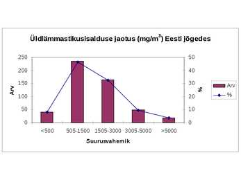 Loeng Eesti vooluveekogud #13