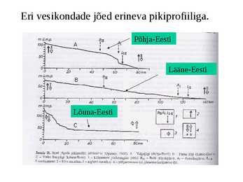 Loeng Eesti vooluveekogud #3