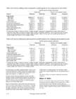wood properties #28