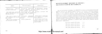 Pannonia 250 mootorratta kasutaja käsiraamat #60
