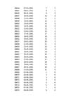 Jõe vooluhulga aegrea analüüs-Hüdroloogia I exceli praktikum 1 #193