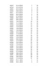 Jõe vooluhulga aegrea analüüs-Hüdroloogia I exceli praktikum 1 #286