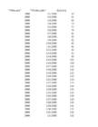 Jõe vooluhulga aegrea analüüs-Hüdroloogia I exceli praktikum 1 #334