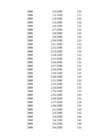 Jõe vooluhulga aegrea analüüs-Hüdroloogia I exceli praktikum 1 #335