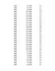 Jõe vooluhulga aegrea analüüs-Hüdroloogia I exceli praktikum 1 #336