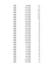 Jõe vooluhulga aegrea analüüs-Hüdroloogia I exceli praktikum 1 #337