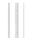 Jõe vooluhulga aegrea analüüs-Hüdroloogia I exceli praktikum 1 #338