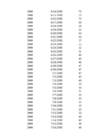 Jõe vooluhulga aegrea analüüs-Hüdroloogia I exceli praktikum 1 #339