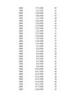 Jõe vooluhulga aegrea analüüs-Hüdroloogia I exceli praktikum 1 #340