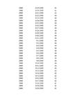 Jõe vooluhulga aegrea analüüs-Hüdroloogia I exceli praktikum 1 #341