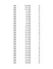 Jõe vooluhulga aegrea analüüs-Hüdroloogia I exceli praktikum 1 #345
