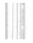 Hüdroloogia exceli praktikum 2 #123