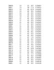 Hüdroloogia exceli praktikum 2 #193