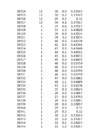 Hüdroloogia exceli praktikum 2 #195