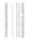 Hüdroloogia exceli praktikum 2 #196