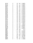 Hüdroloogia exceli praktikum 2 #197