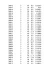 Hüdroloogia exceli praktikum 2 #199