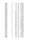 Hüdroloogia exceli praktikum 2 #232