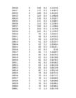 Hüdroloogia exceli praktikum 2 #233