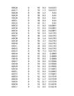 Hüdroloogia exceli praktikum 2 #236