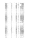 Hüdroloogia exceli praktikum 2 #238