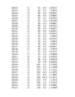 Hüdroloogia exceli praktikum 2 #239