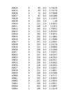 Hüdroloogia exceli praktikum 2 #255
