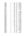 Hüdroloogia exceli praktikum 2 #256