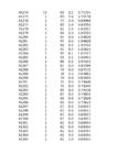 Hüdroloogia exceli praktikum 2 #275