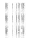 Hüdroloogia exceli praktikum 2 #280
