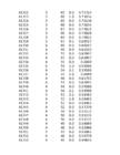 Hüdroloogia exceli praktikum 2 #289