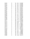 Hüdroloogia exceli praktikum 2 #290