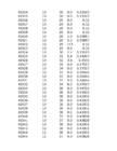 Hüdroloogia exceli praktikum 2 #295