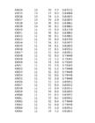 Hüdroloogia exceli praktikum 2 #330