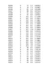 Hüdroloogia exceli praktikum 2 #335