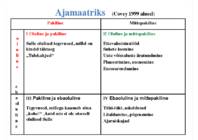 Tõhus ajakasutus #11