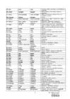 The list of irregular verbs - updated #2