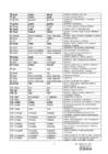 The list of irregular verbs - updated #3