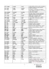 The list of irregular verbs - updated #5