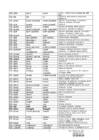 The list of irregular verbs - updated #6