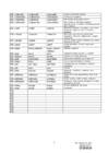The list of irregular verbs - updated #7