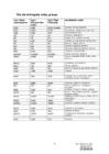 The list of irregular verbs - updated #8