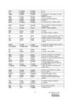 The list of irregular verbs - updated #9