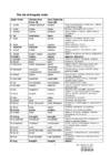 The list of irregular verbs - updated